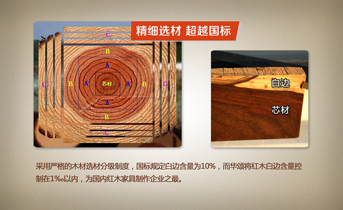 新中式家具定制选材有什么讲究?选材对工艺有影响吗?(图1) 家具选材